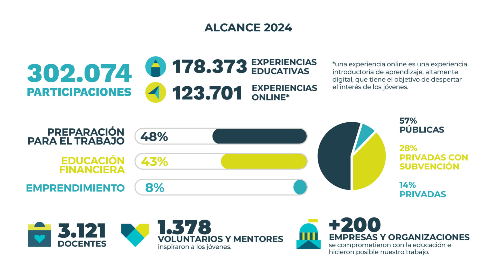 Alcance 2024 Versón web