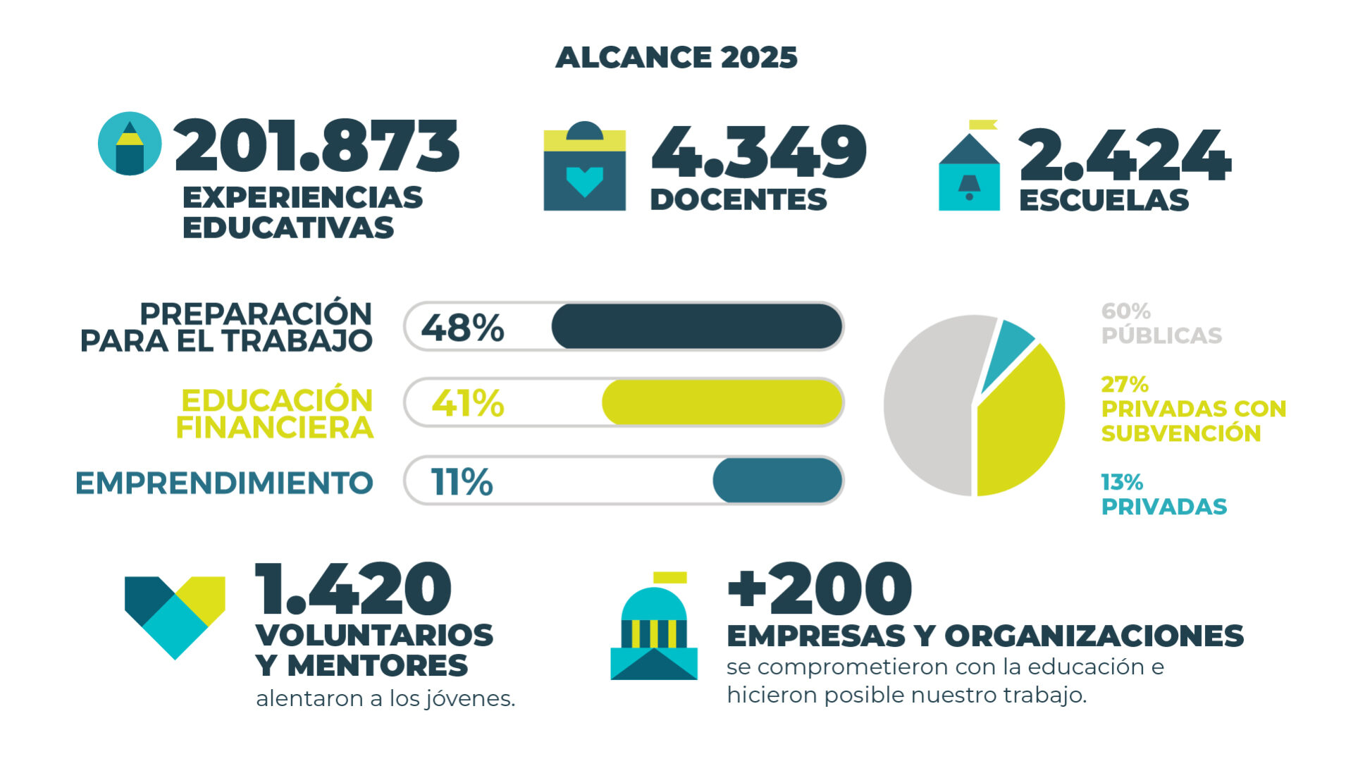 Alcance 2025 Alcance 2025