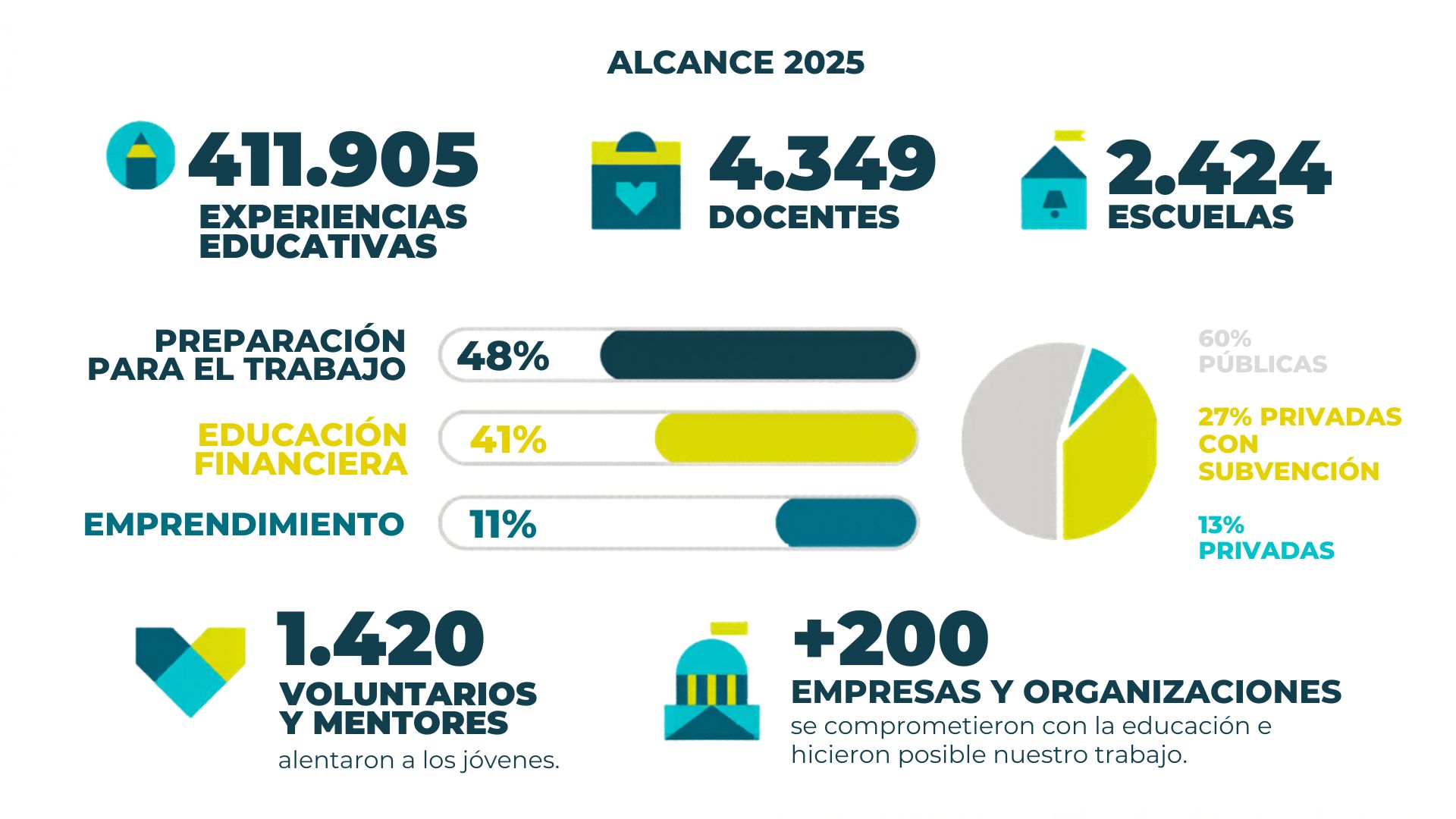 Alcance 2025 - LX
